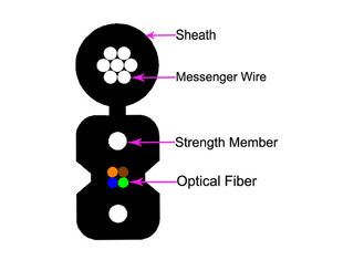 Gepanzerte Optikkerne verdrehendes ANTIGJYXCHN 4B6 G657A1 der Faser-3.0×6.2 des Kabel-4