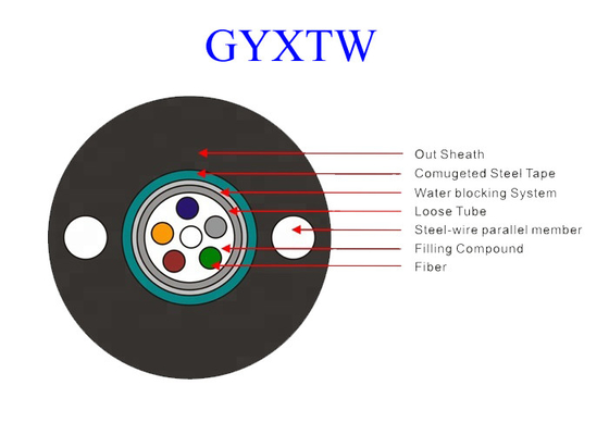 GYXTW 12 G652D Rohr PET Jacke PET/HDPE des Faser-Optik-Ethernet-Kabel-OS2 Uni -