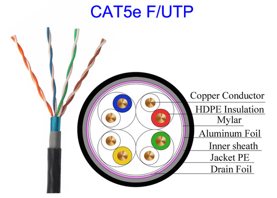Zwei-Schichthülle im Freien Cat5e F/UTP verkupfern Lan Cable Conductor 24 Test-Mäusebeweis des AWG-Lehredurchlauf-Plattfisch-100m