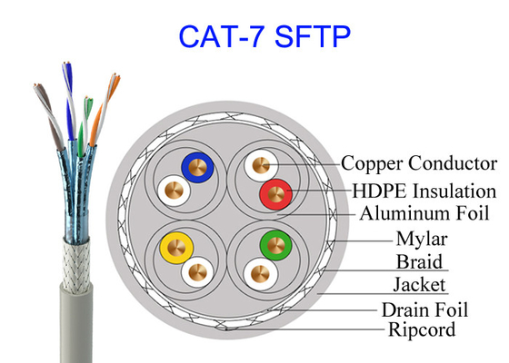 Doppeltes abgeschirmtes kupfernes Hochgeschwindigkeitsmilitärkabel ftp 23AWG Kabel Cat7 SFTP netz-10Gb GG45