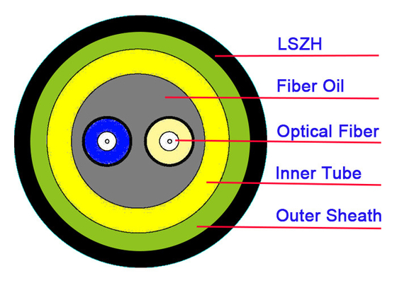 Stromkabel Aramid-Optikgarn der Faser-2core gepanzertes des Kabel-G657A2 Mini-ADSS im Freien