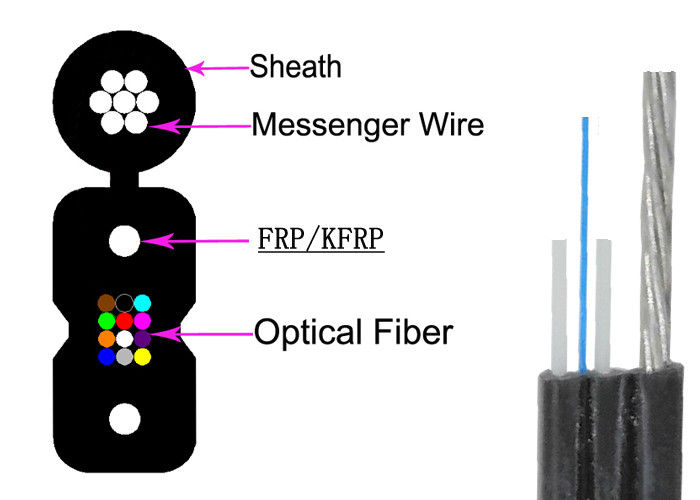 Gepanzerte Optikkerne verdrehendes ANTIGJYXCHN 4B6 G657A1 der Faser-3.0×6.2 des Kabel-4