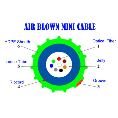 KEXINT GCYFXTY Luftgeblasenes Glasfaserkabel PBT Bündelader HDPE Außenmantelmaterial