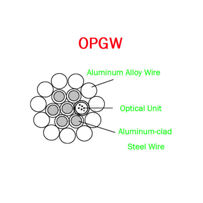 Strecke 60 OPGW ADSS Lichtwellenleiter-24B1.3 130 Energie-Telekommunikations-Metalldrähte