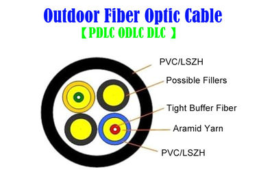 Kevlar Millimeter Inspektions-Lichtwellenleiter 7,0 Innenmillimeter im Freien PAS PDLC ODVA DLC