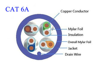 Hochgeschwindigkeits- kupfernes Faser-Optik-Lan Cable Common Computer Cat 6A ftp UTP STP 4 passen 0,565 LSZH zusammen