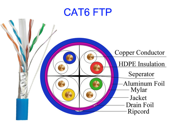 Hochgeschwindigkeitskupfer-Lan Network Cable Common Computer Cat6 Paare 0,565 ftp UTP STP 4